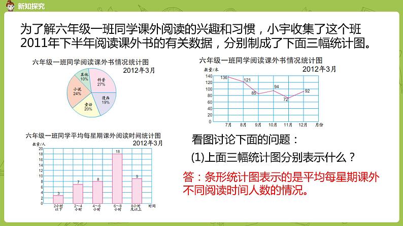 2.苏教版六下第一单元 第2课时  选择统计图课件PPT第6页