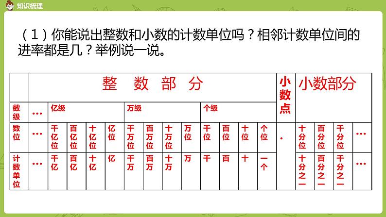 1.苏教版六下总复习·数与代数课时1课件PPT06