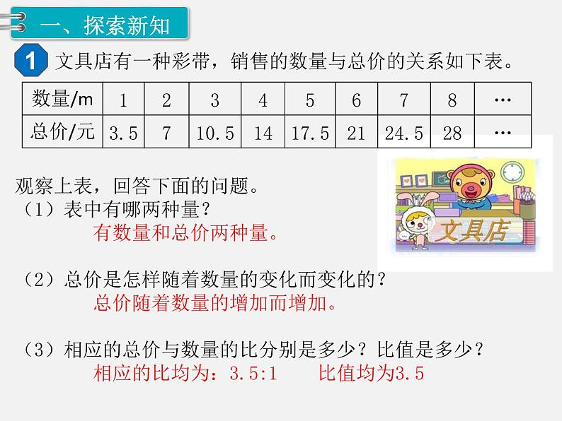 2.《正比例》教学课件第2页