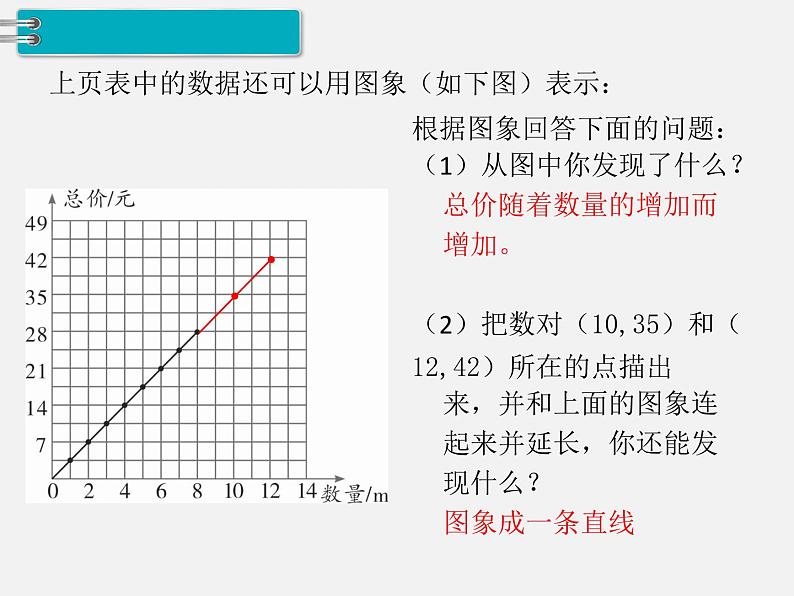 2.《正比例》教学课件第5页