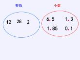 三年级数学下册课件   小数的初步认识  西师大版（共25张PPT）