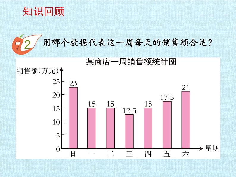 四年级下册数学课件   八 平均数 复习课件  西师大版   （共18张PPT）06