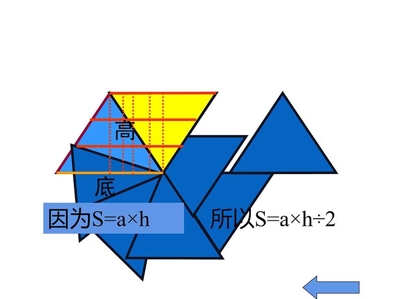 5 多边形面积的计算 整理与复习（课件）-2021-2022学年数学五年级上册-西师大版07