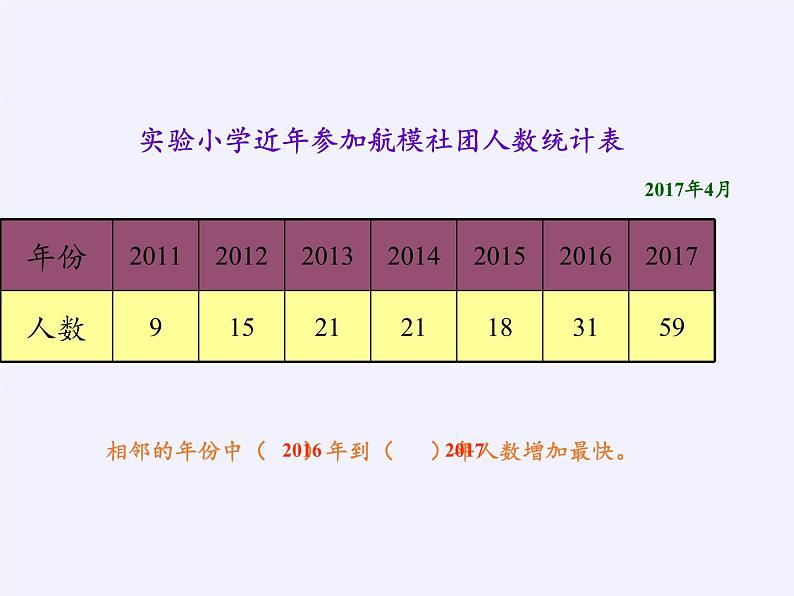 五年级数学下册课件    折线统计图(6)  西师大版（共17张）第4页