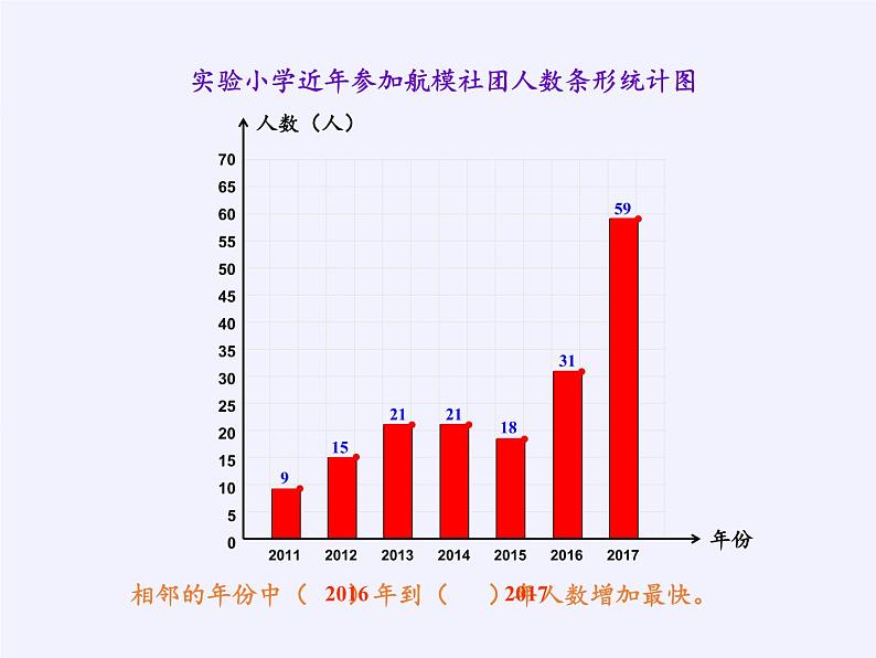 五年级数学下册课件    折线统计图(6)  西师大版（共17张）第5页