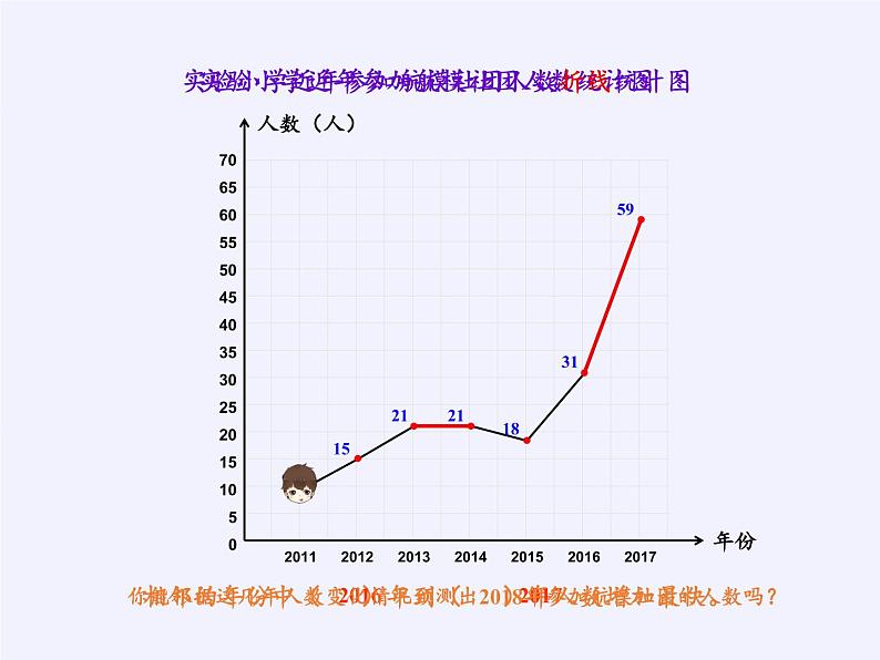 五年级数学下册课件    折线统计图(6)  西师大版（共17张）第6页