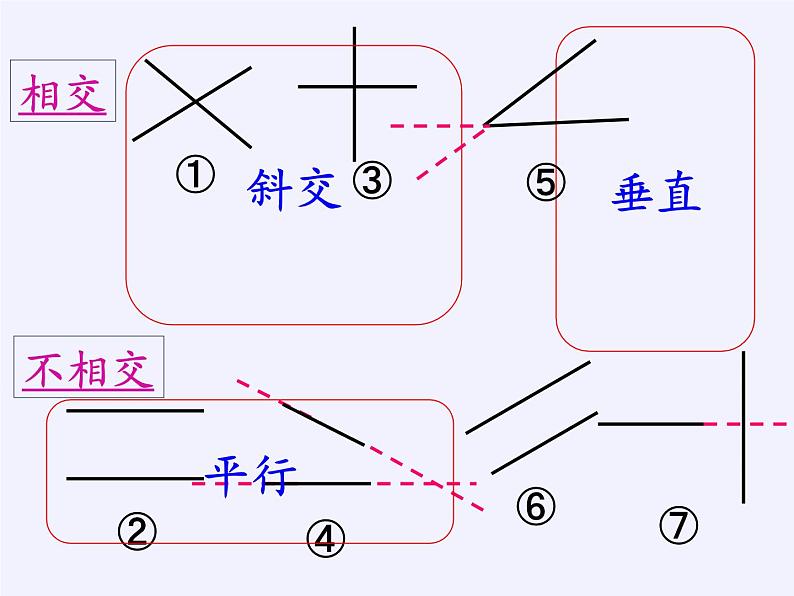 四年级上册数学课件    五 相交与平行   西师大版（共34张PPT）06