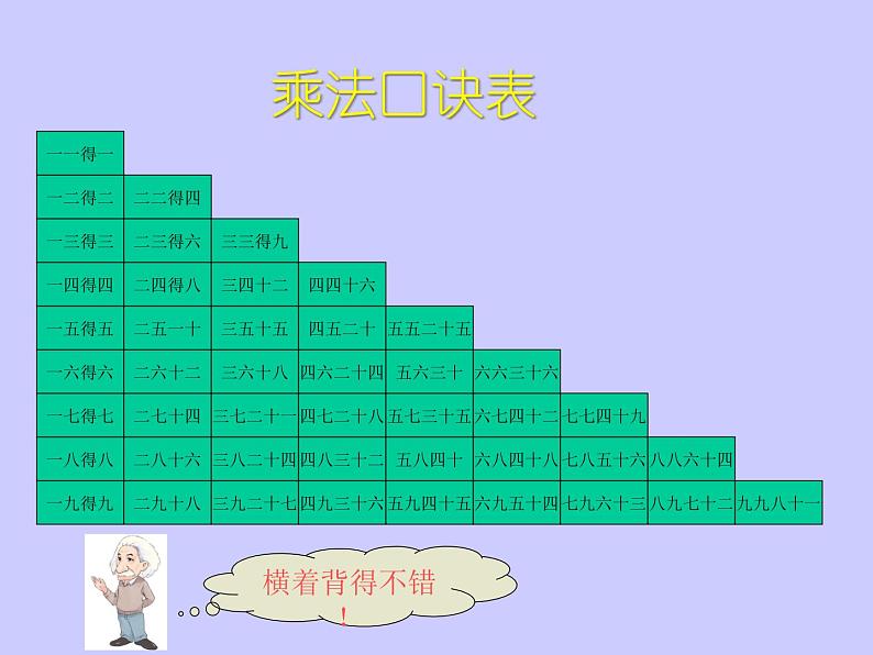 二年级数学上册课件   表内乘法（一）   苏教版（共14张PPT）02