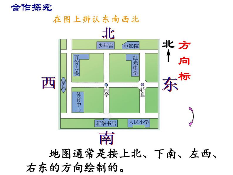 3.1 东、南、西、北（课件）-2021-2022学年数学三年级上册-西师大版 (1)第3页