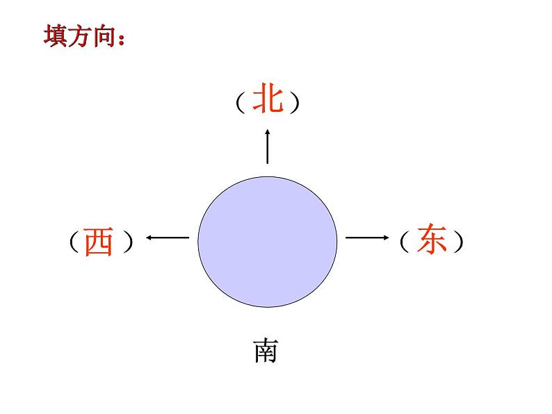 3.1 东、南、西、北（课件）-2021-2022学年数学三年级上册-西师大版 (1)第4页