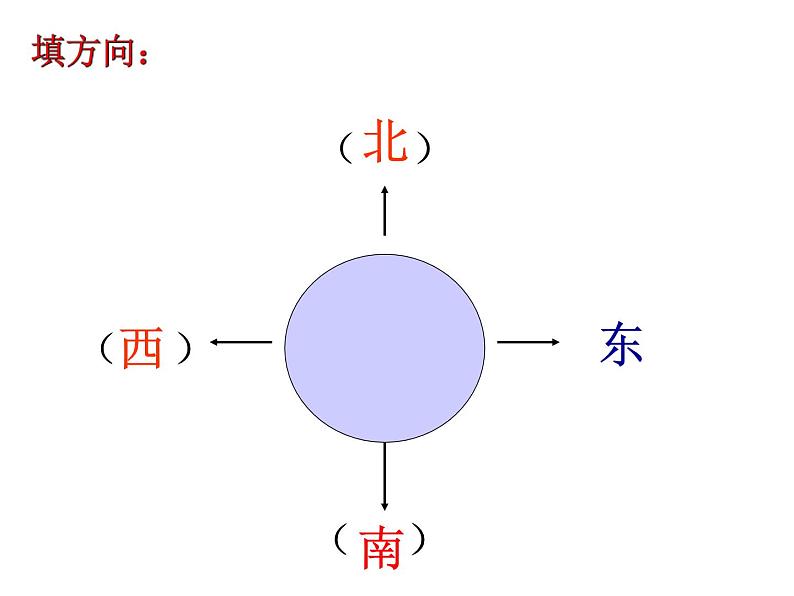 3.1 东、南、西、北（课件）-2021-2022学年数学三年级上册-西师大版 (1)第5页