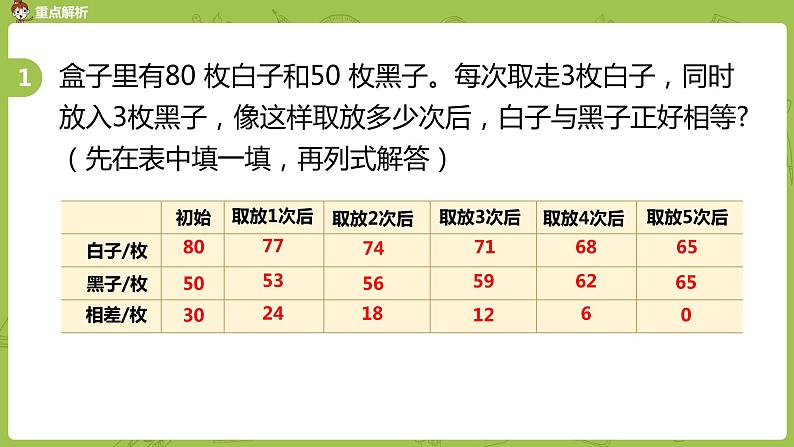 10.苏教版六下总复习·数与代数课时10课件PPT04