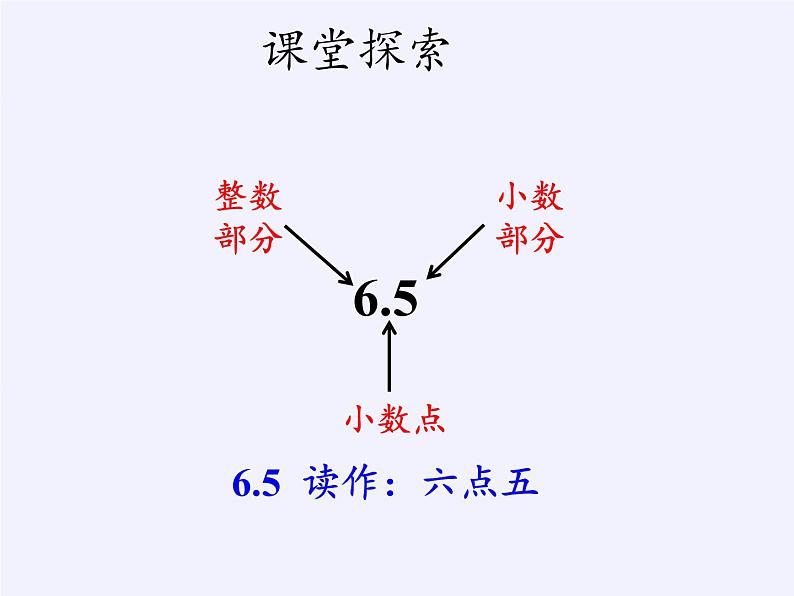 三年级数学下册课件    小数的初步认识(共18张PPT)   西师大版06