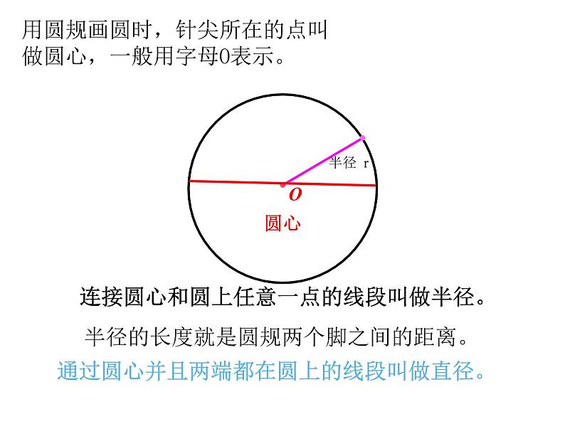 2.1 圆的认识（41）（课件）-2021-2022学年数学六年级上册-西师大版第7页