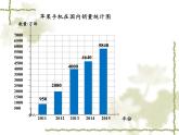 五年級(jí)數(shù)學(xué)下冊(cè)課件   折線統(tǒng)計(jì)圖(4)   西師大版
