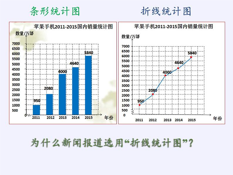 五年级数学下册课件   折线统计图(4)   西师大版第8页