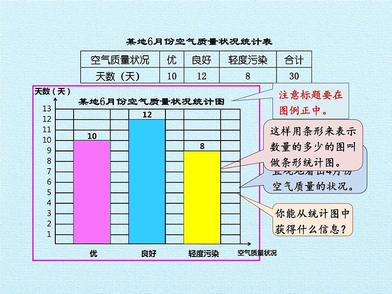 四年级上册数学课件   六 条形统计图 复习课件   西师大版（共26张PPT）05