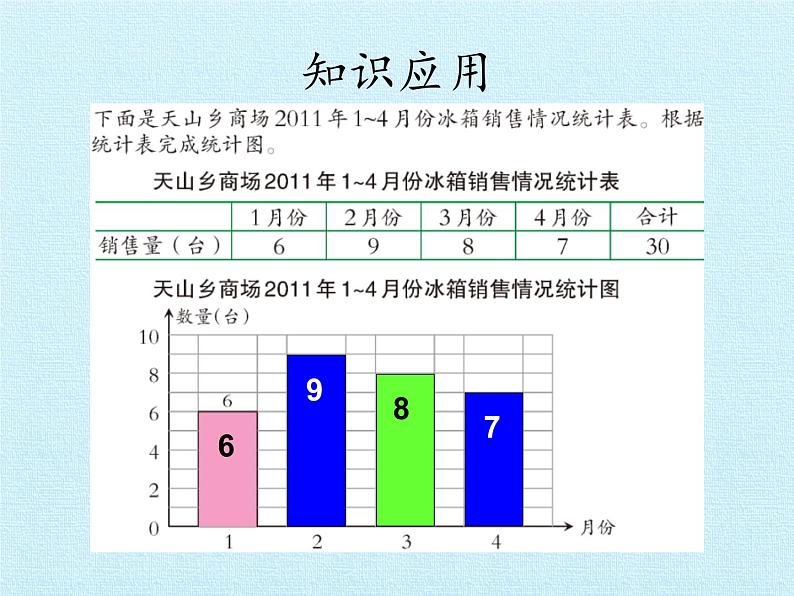 四年级上册数学课件   六 条形统计图 复习课件   西师大版（共26张PPT）07