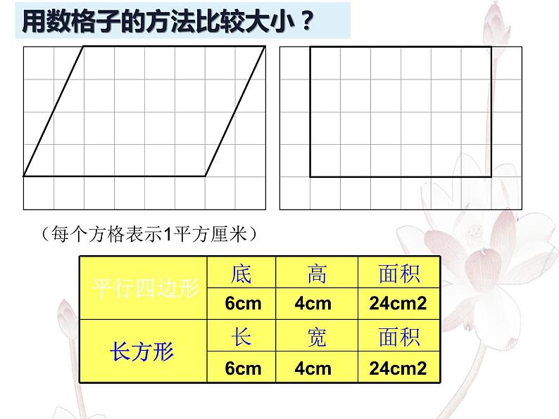 5.1 平行四边形的面积（7）（课件）-2021-2022学年数学五年级上册-西师大版第5页