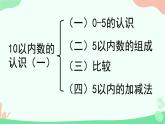 人教版小学数学一年级上册10以内的认识和加法减法《整理与复习》 何文华课件PPT