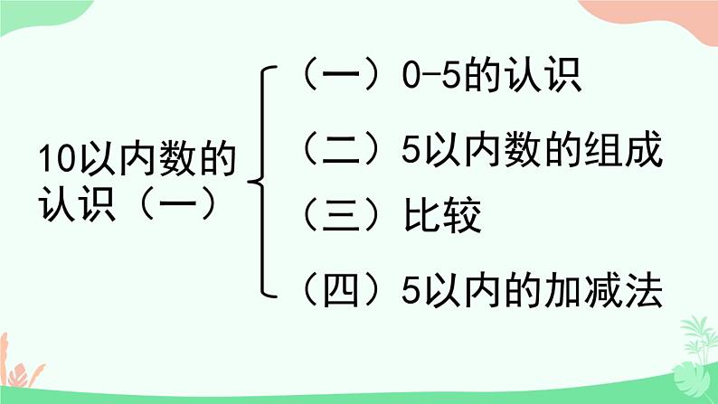 人教版小学数学一年级上册10以内的认识和加法减法《整理与复习》 何文华课件PPT第3页