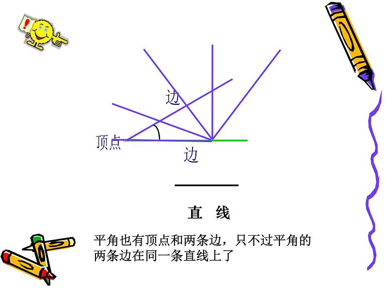 2021-2022学年人教版四年级数学上册-3.4《角的分类》课件PPT第5页