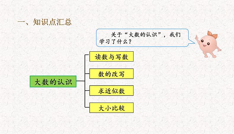 2021-2022学年人教版四年级数学上册第九单元总复习 教学课件.pptx02