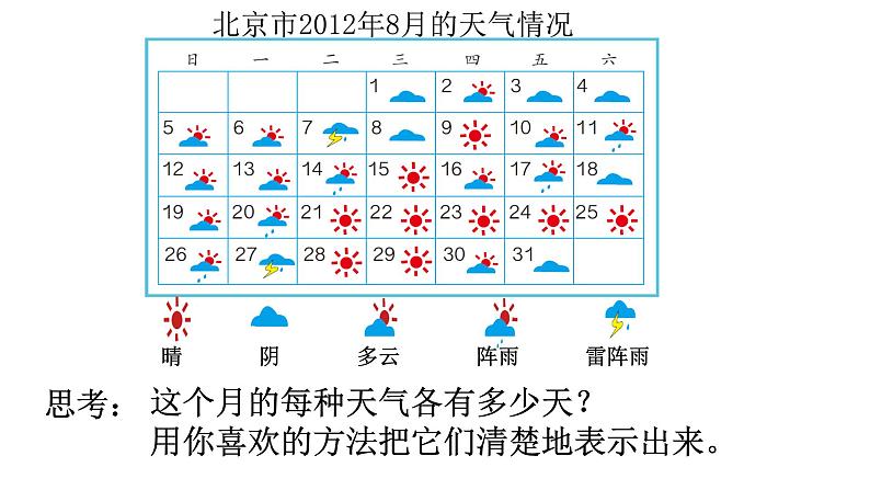 2021-2022学年人教版四年级数学上册-7.条形统计图的认识课件PPT第3页