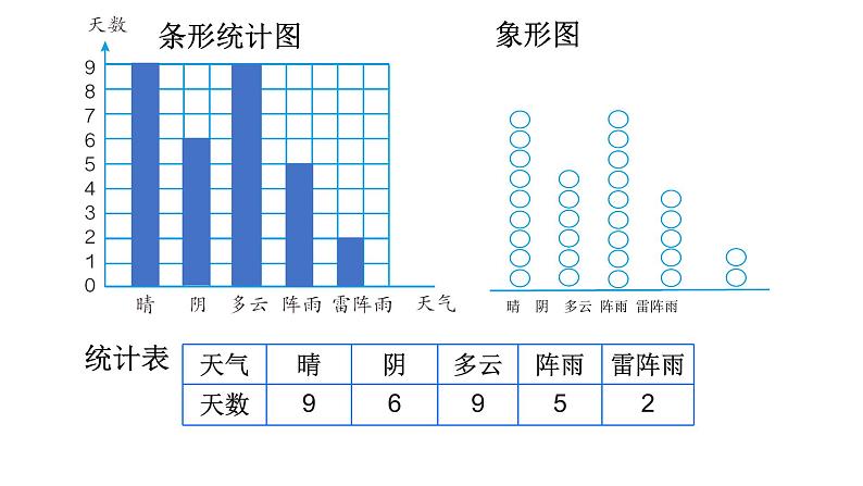 2021-2022学年人教版四年级数学上册-7.条形统计图的认识课件PPT第5页