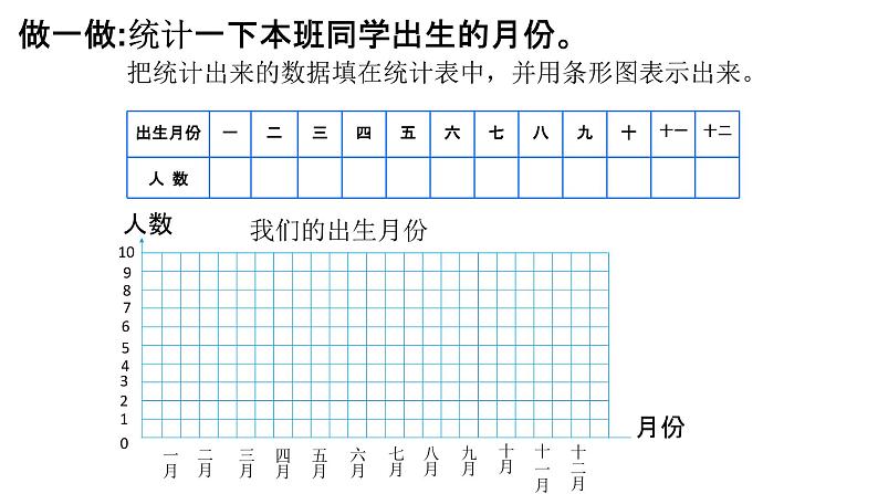 2021-2022学年人教版四年级数学上册-7.条形统计图的认识课件PPT第7页