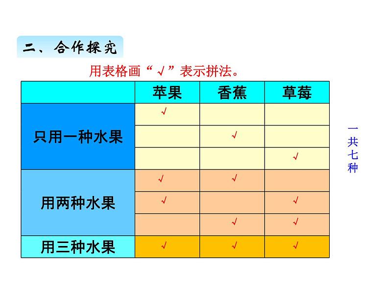 青岛版数学二年级上 智慧广场 简单事物的组合问题 课件06