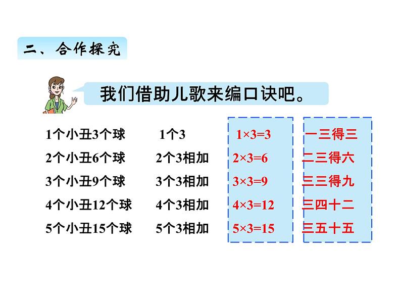 青岛版数学二年级上 第二单元 3 3的乘法口诀 课件第7页