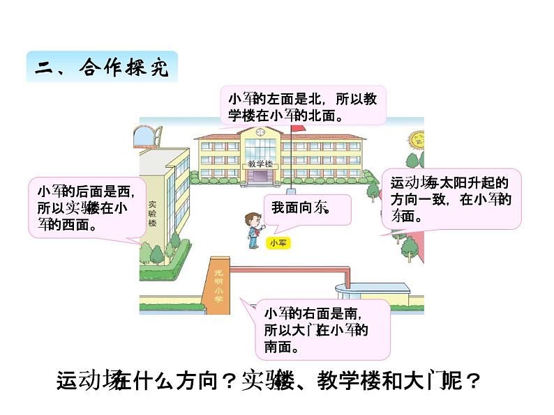 青岛版数学二年级上 第六单元 认识方向 课件08