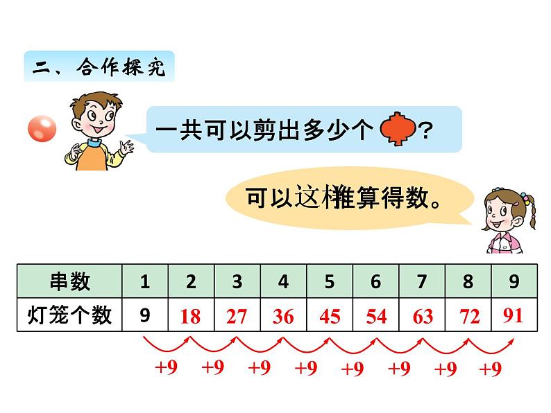 青岛版数学二年级上 第四单元 4 9的乘法口诀 课件第4页