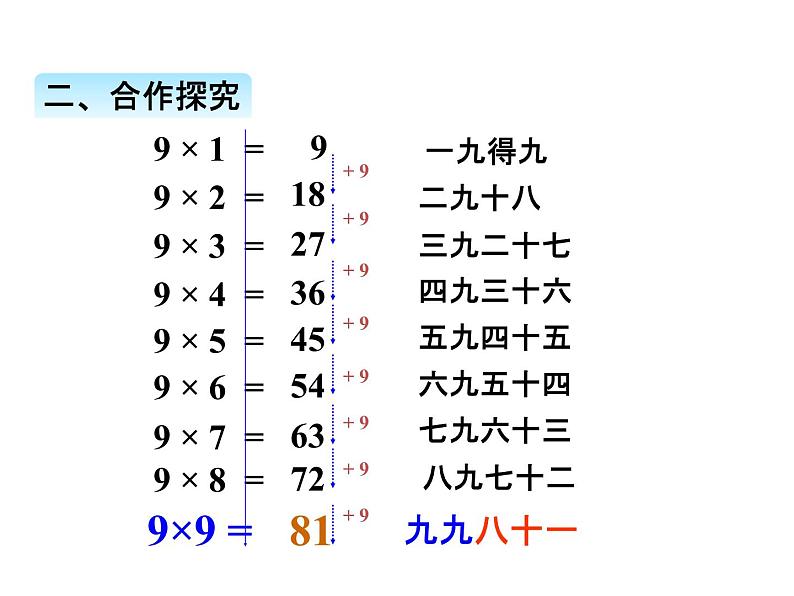 青岛版数学二年级上 第四单元 4 9的乘法口诀 课件第5页