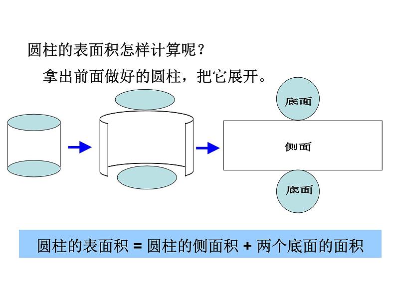 人教版六年级上册数学课件：5.1圆柱的表面积第6页