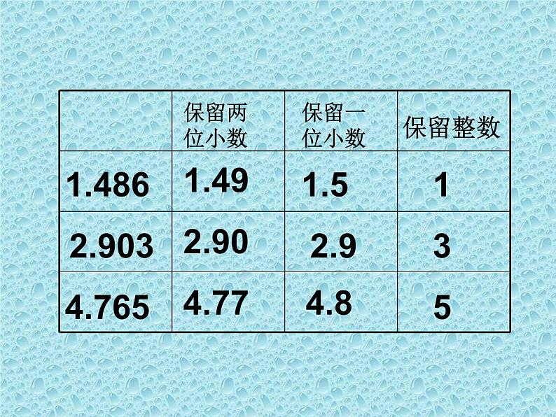 2021-2022学年人教版五年级数学上册1.3积的近似数（3）-人教版(共11张PPT).ppt第3页