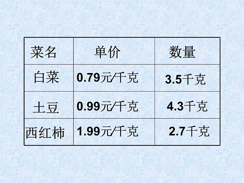 2021-2022学年人教版五年级数学上册1.3积的近似数（3）-人教版(共11张PPT).ppt第4页