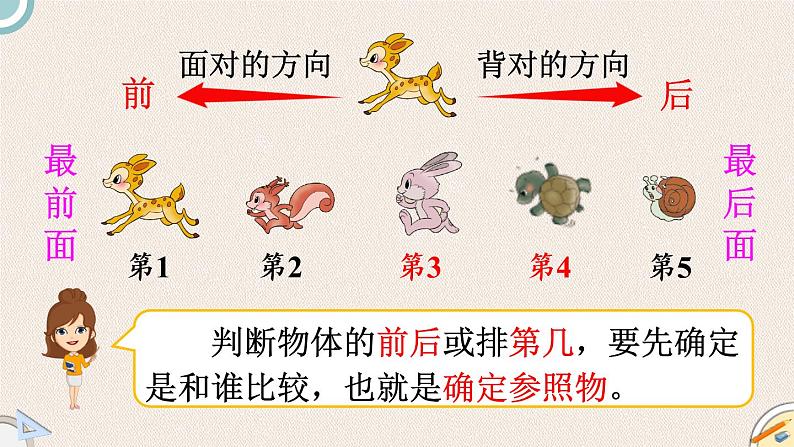 北师大版一年级数学上册 5位置与顺序 第1课时 前后 课件第3页