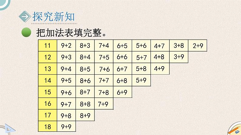 北师大版一年级数学上册 7加与减（二） 第6课时 做个加法表 课件03