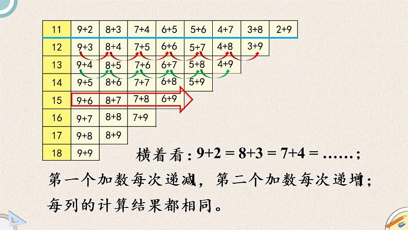 北师大版一年级数学上册 7加与减（二） 第6课时 做个加法表 课件05