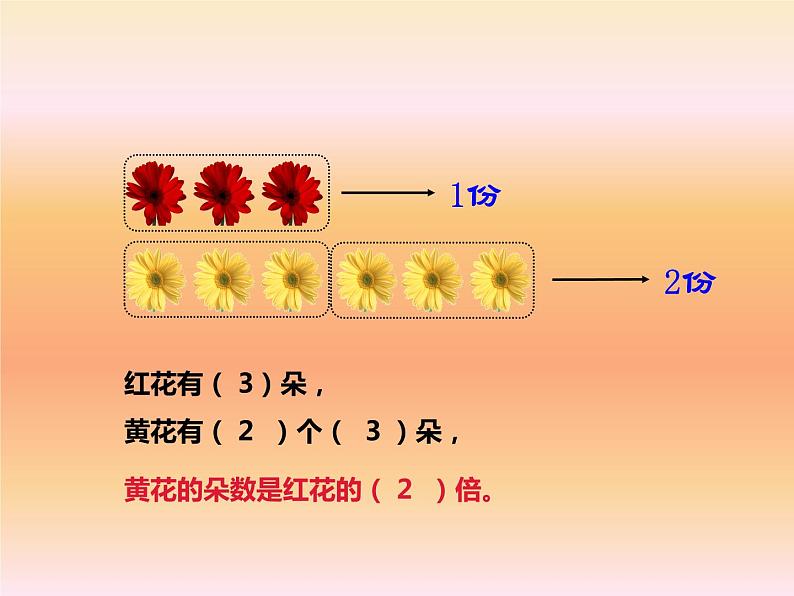 西师大版二年级数学上册 6.4 倍的认识课件PPT第4页