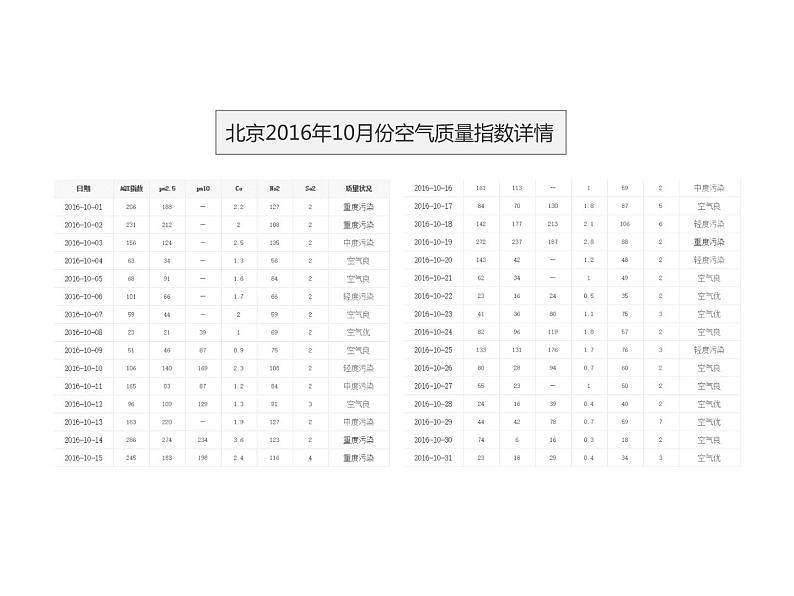 西师大版四年级数学上册 6 条形统计图课件PPT第3页