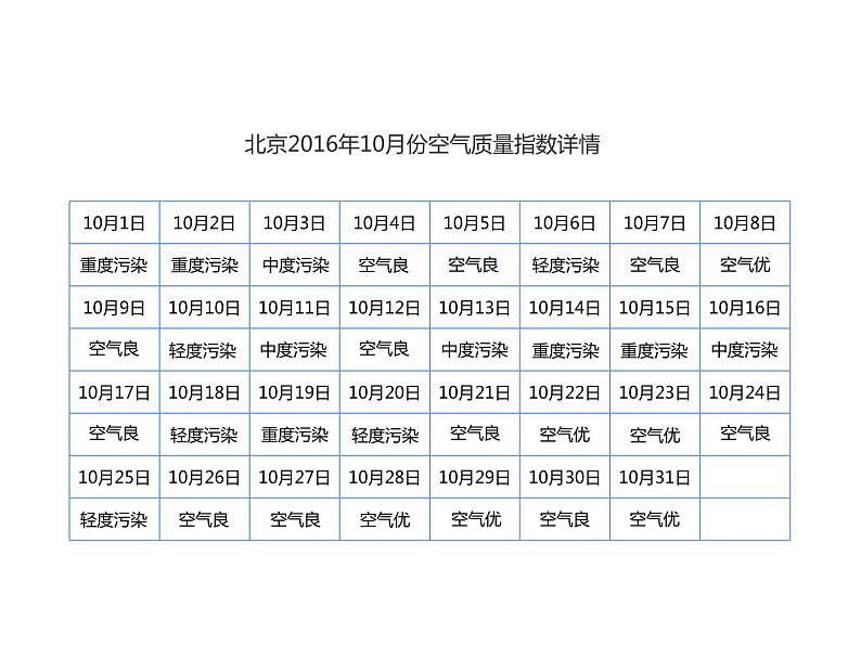 西师大版四年级数学上册 6 条形统计图课件PPT第4页