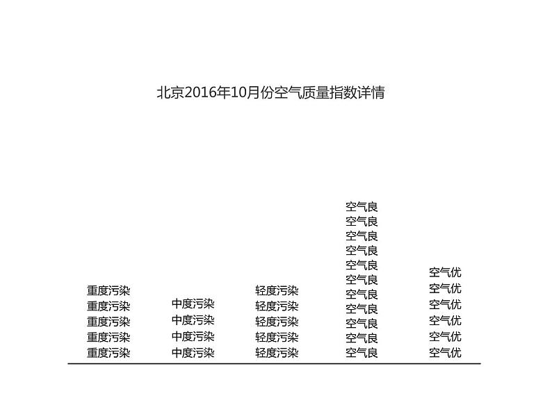 西师大版四年级数学上册 6 条形统计图课件PPT第5页