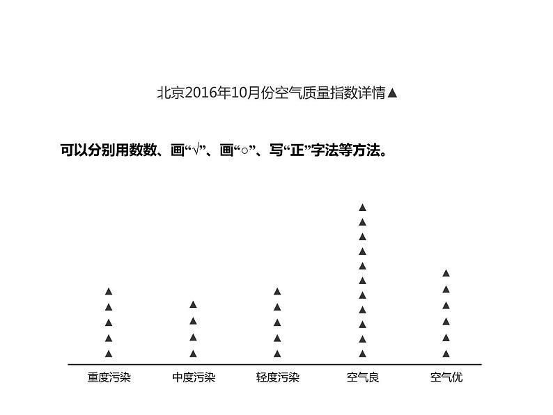 西师大版四年级数学上册 6 条形统计图课件PPT第6页