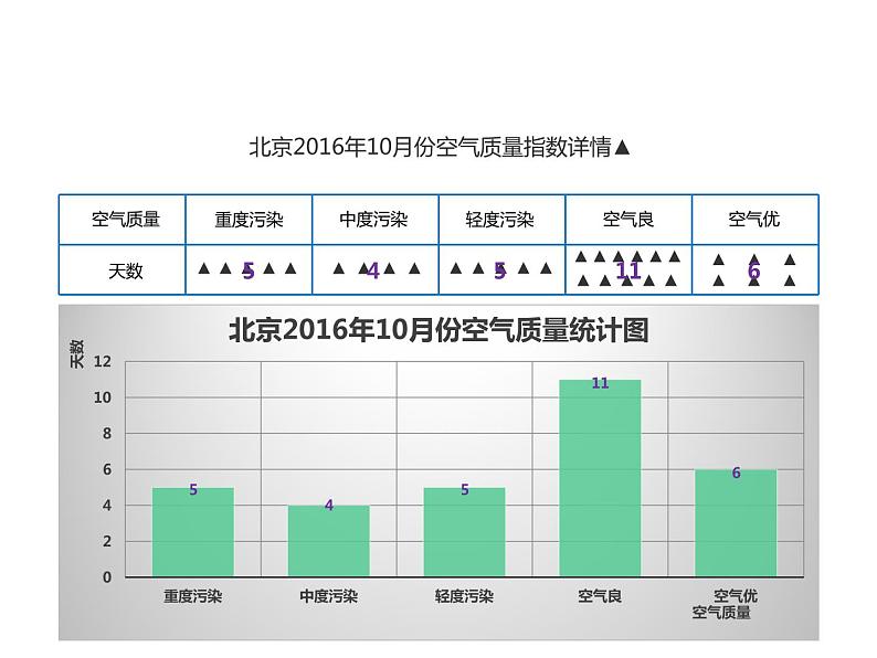 西师大版四年级数学上册 6 条形统计图课件PPT第7页