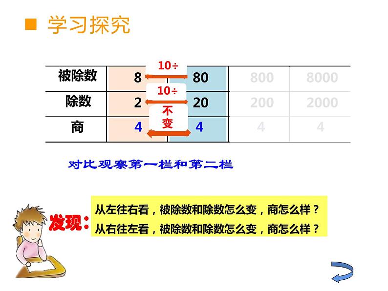 西师大版四年级数学上册 7.2 探索规律课件PPT07