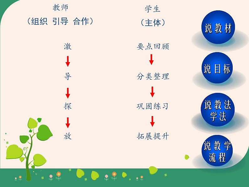 西师大版五年级数学上册 3 小数除法 整理与复习课件PPT第5页