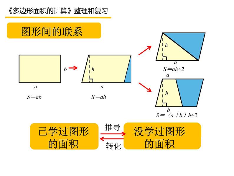 西师大版五年级数学上册 5 多边形面积的计算 整理与复习课件PPT第4页